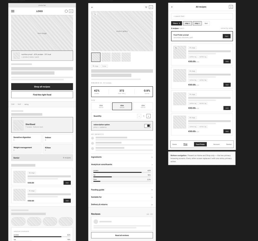 Wireframes Cats Kitchen — accueil, fiche produit, boutique